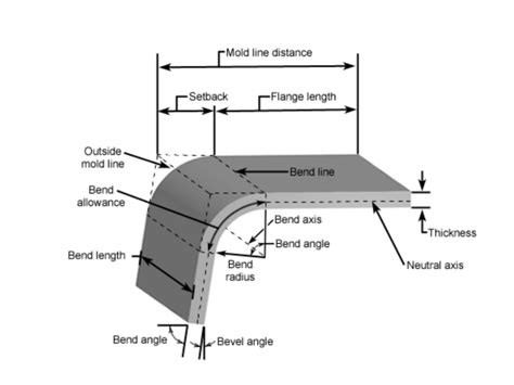 bend metal bracket|bend metal thickness.